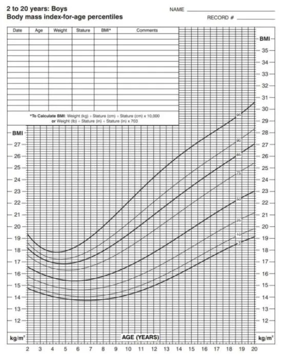 bmi chart for boys