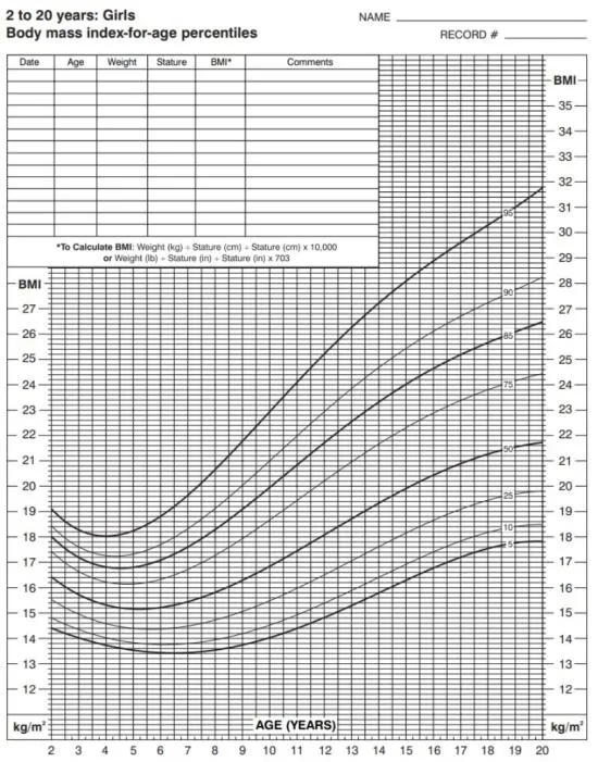 bmi chart for girls