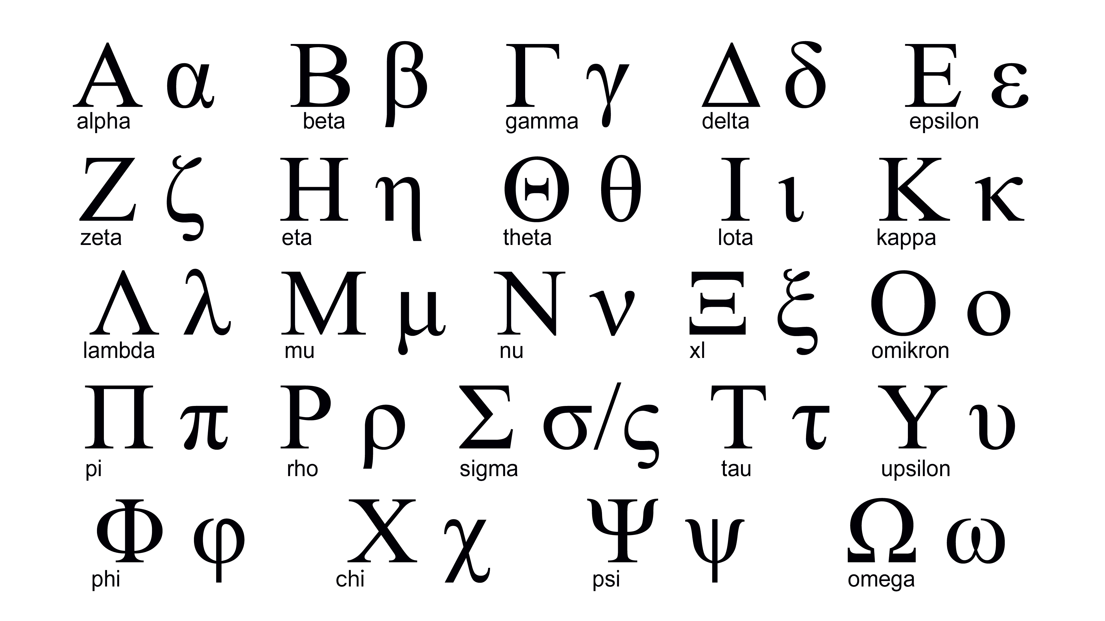 greek letters
